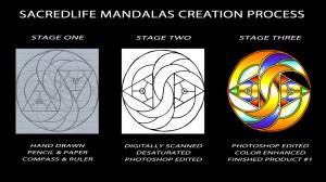 SacredLife Mandalas - Creation Process